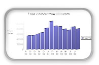 Site Promotion and Support